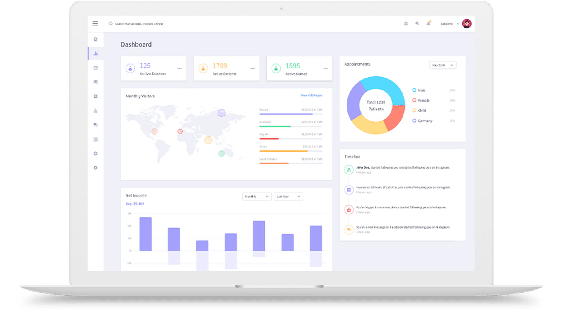 sales growth with customer visit managment