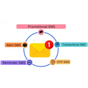 types of Bulk SMS 