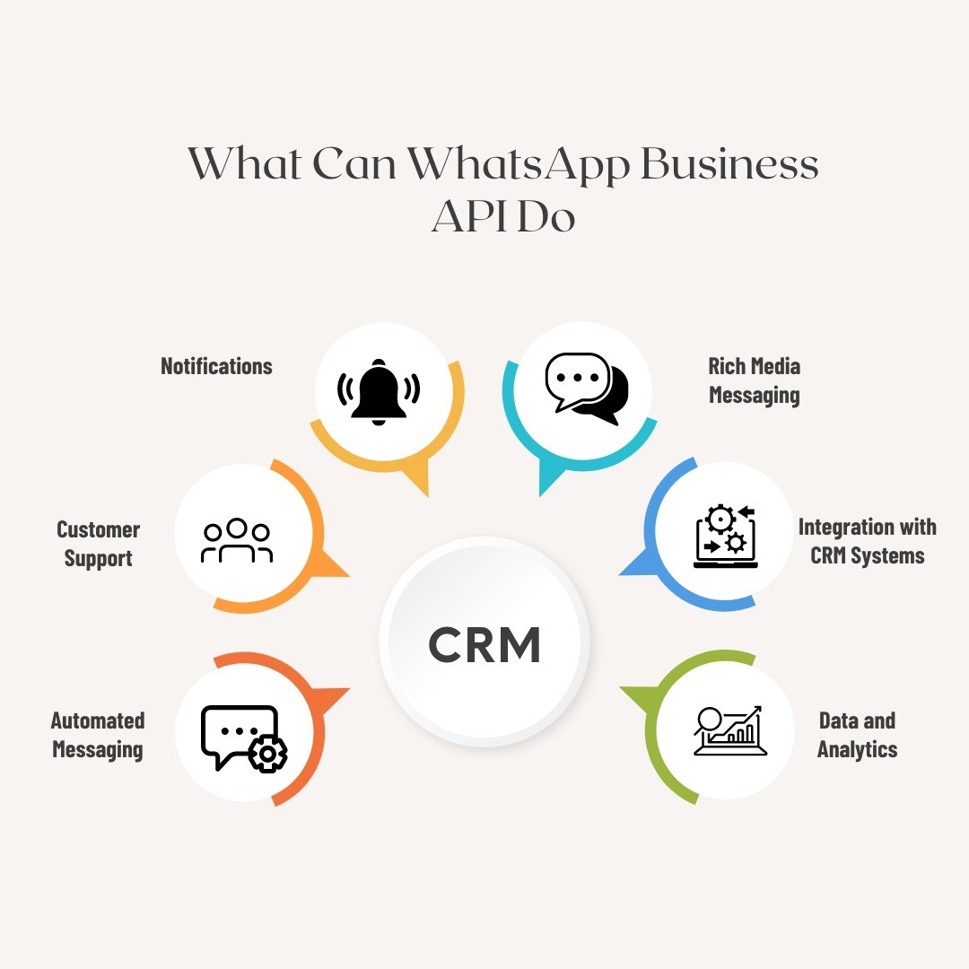 Everything You Need to Know About WhatsApp Business API