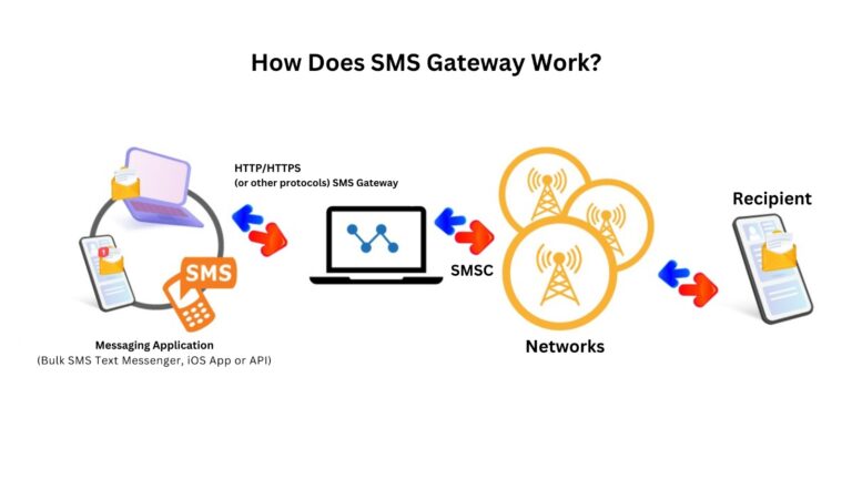SMS Gateway