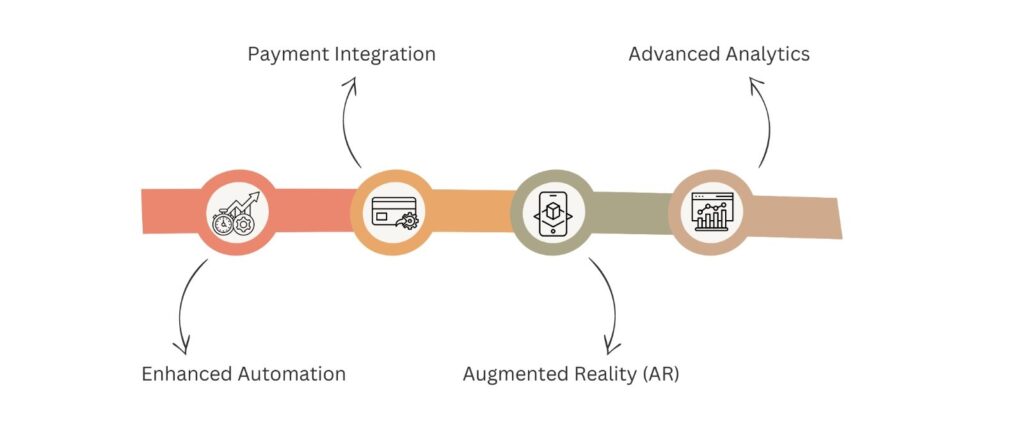 Future of WhatsApp business API