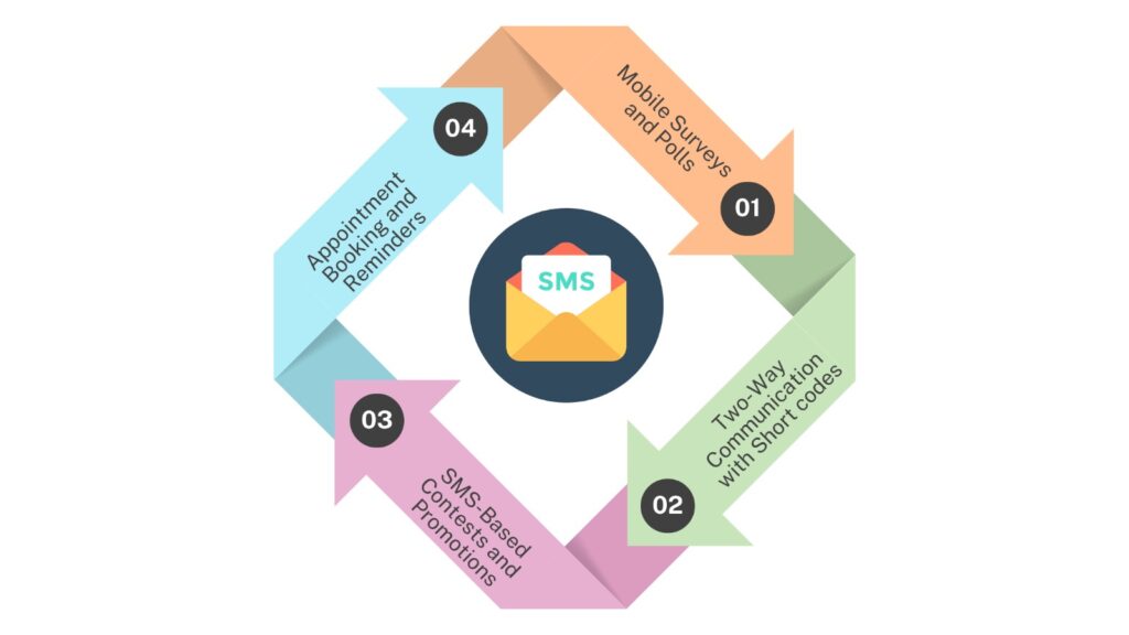 Bulk sms service