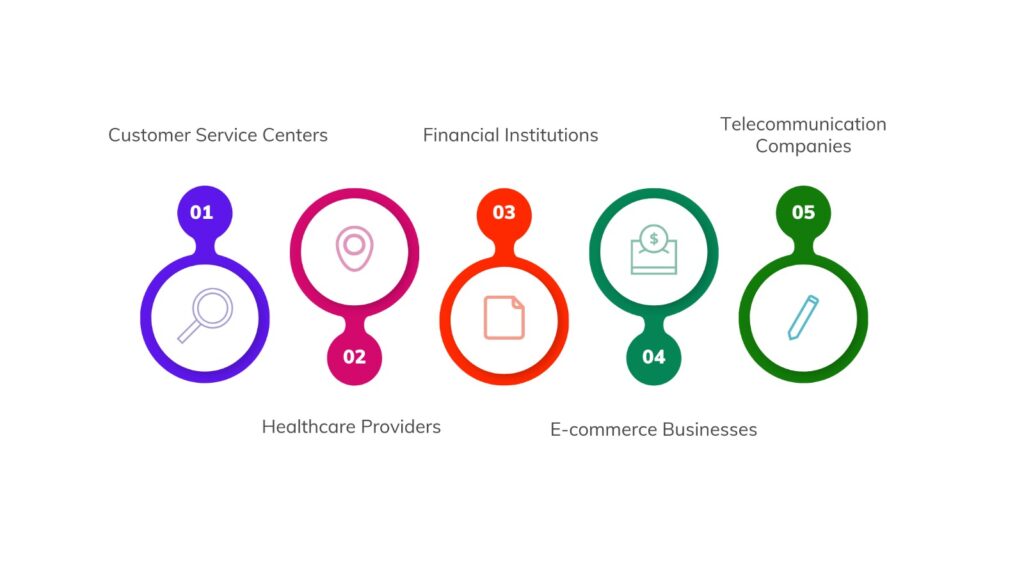 use cases of Call forwarding