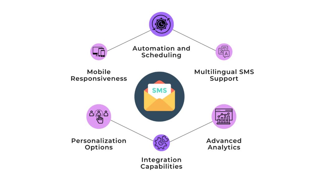 feature of Bulk SMS