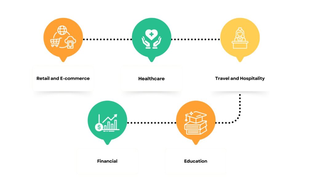 use cases of whatsapp customer engagement