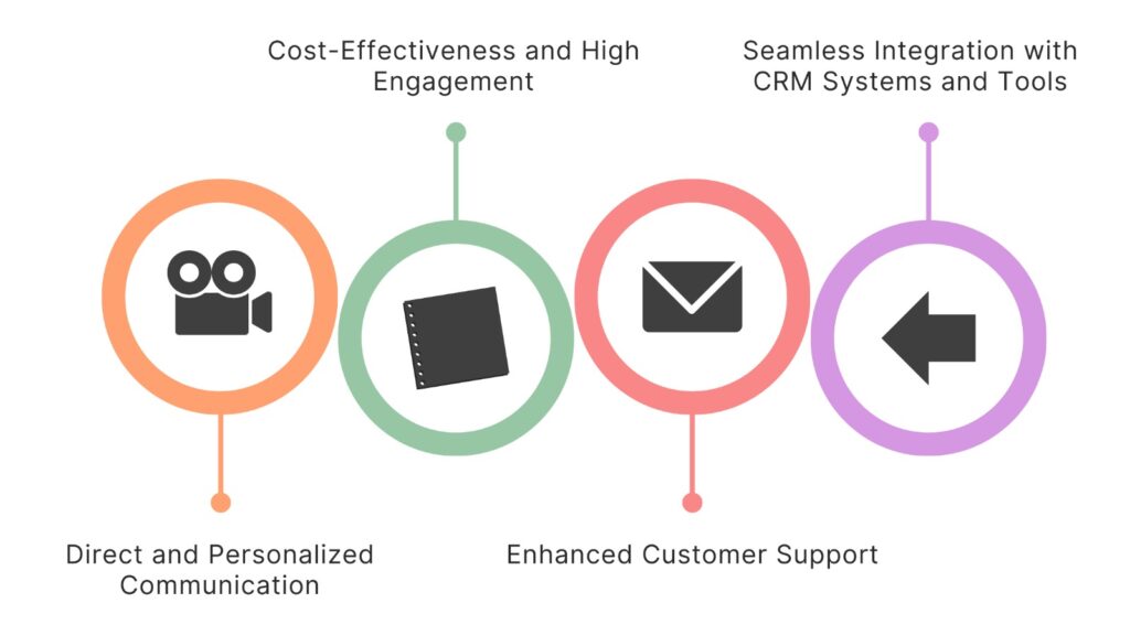 Benefits of WhatsApp Marketing