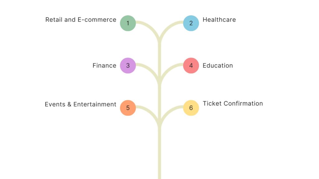 use cases of SMS solution