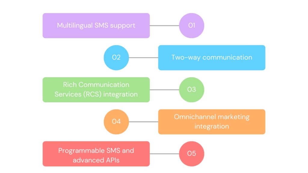 features of SMS Solution