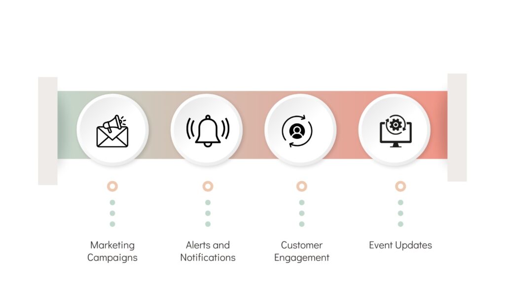 Uses of SMS solution