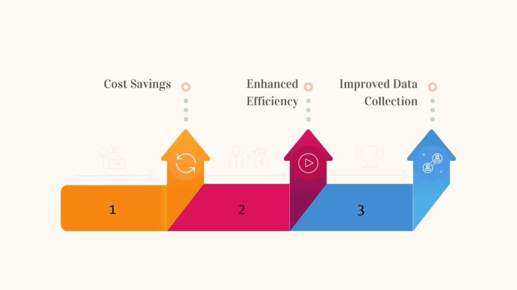 benefits of call routing