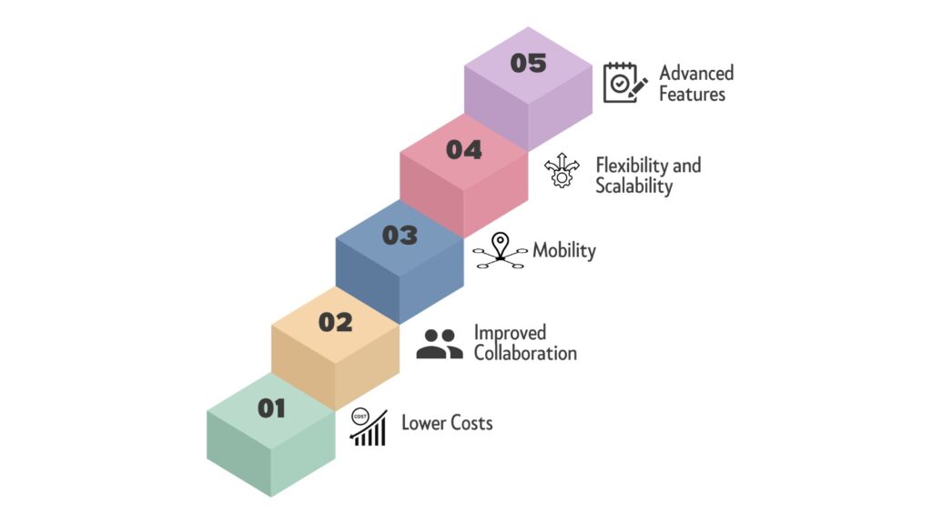 Benefits of VoIP