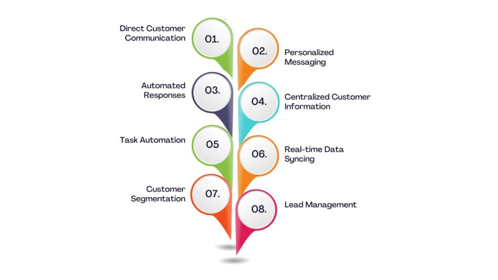 Features of WhatsApp CRM Integration