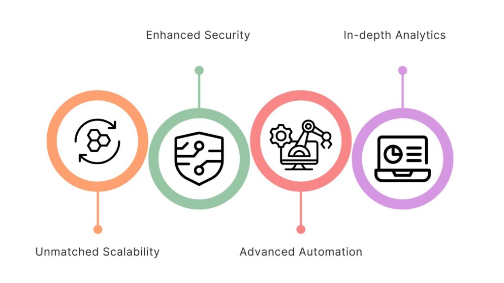 features of whatsapp for enterprises