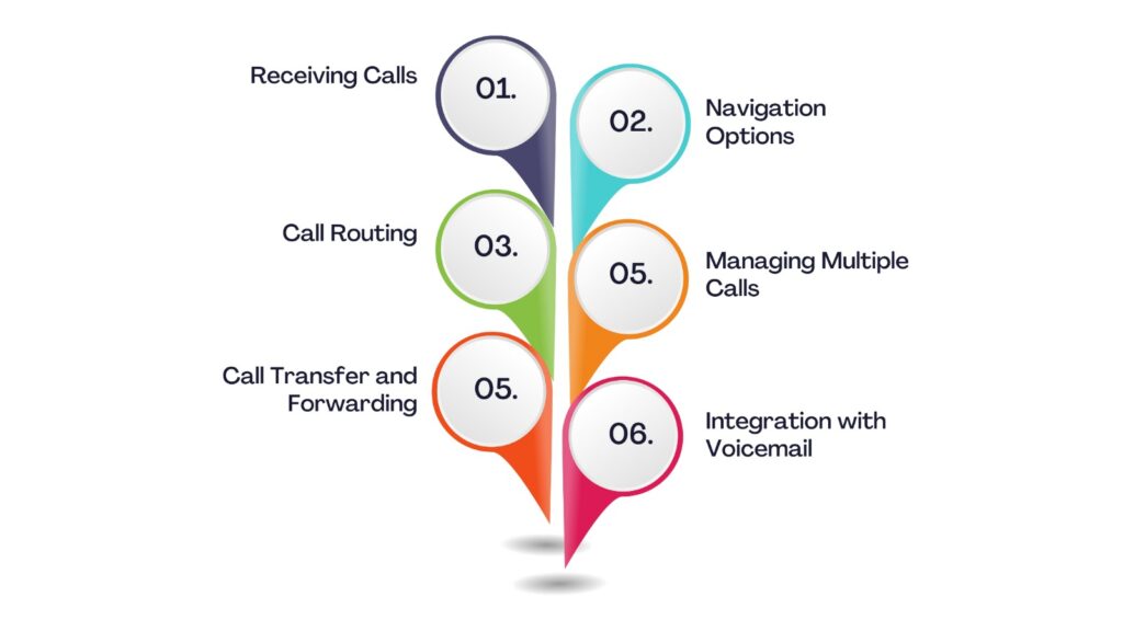 how auto call attendant operates