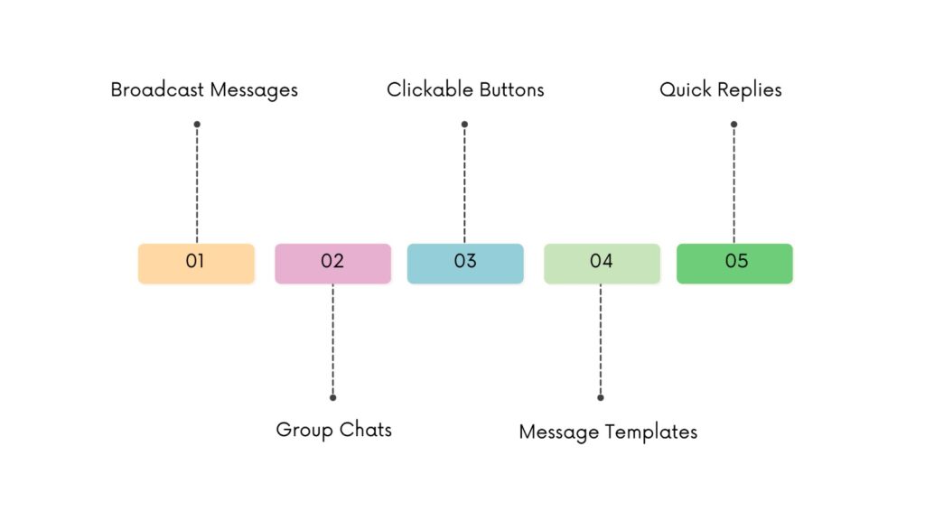 features of messaging platforms