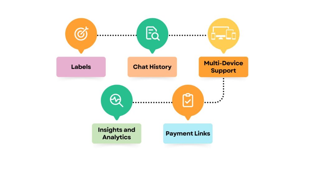 advance features of whatsapp business api