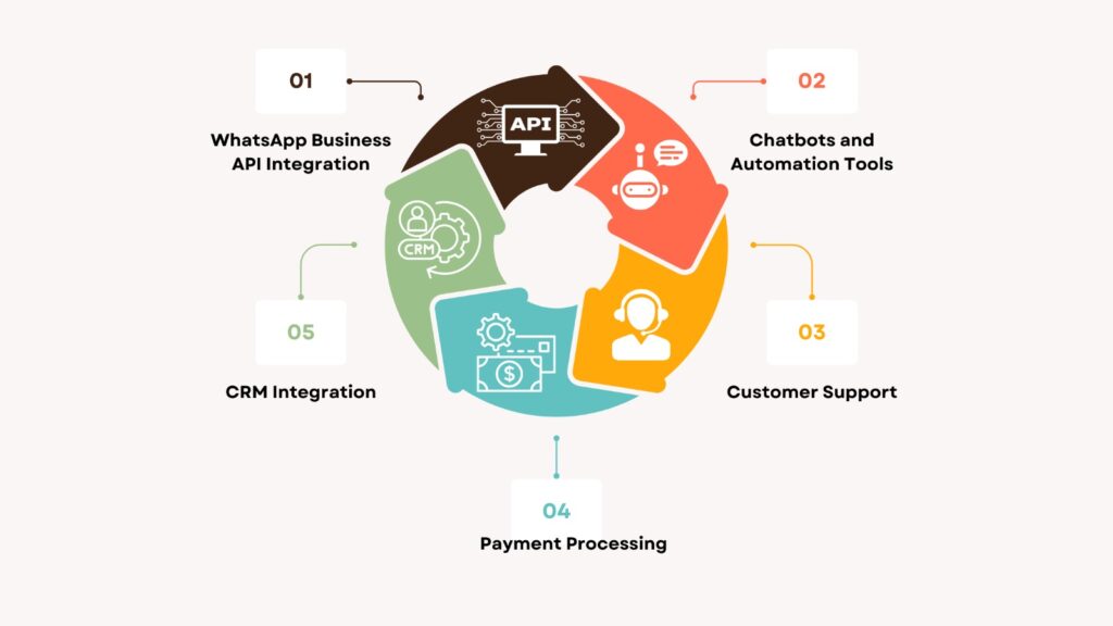 features of tech partner