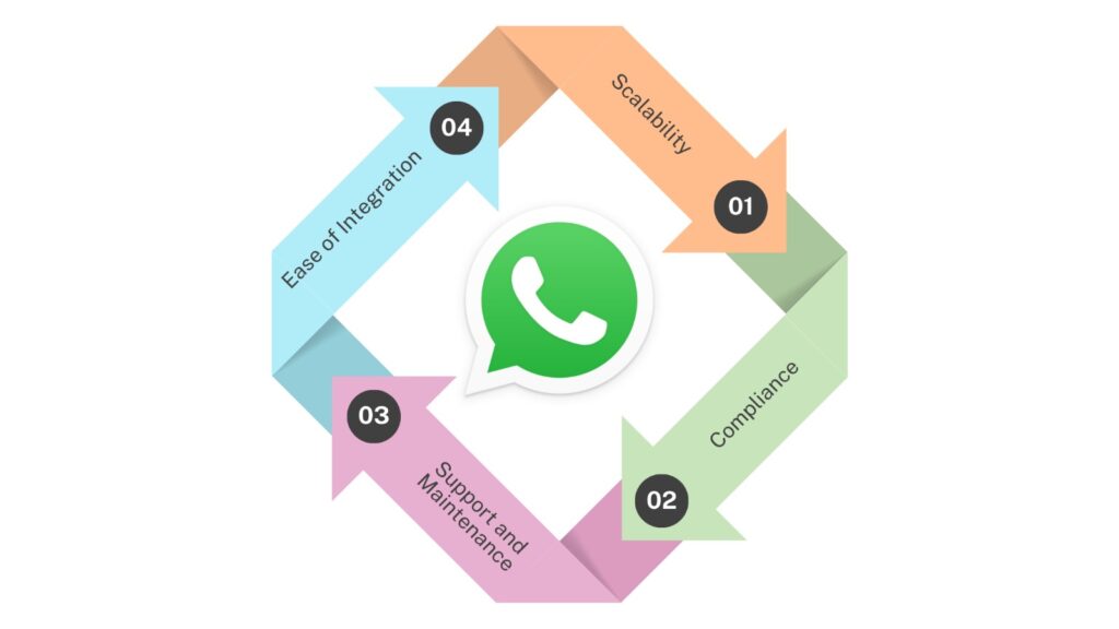 whatsapp business provider