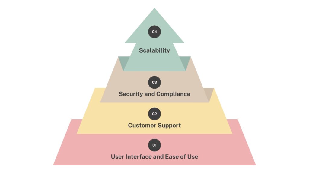 benefits of whatsapp business api