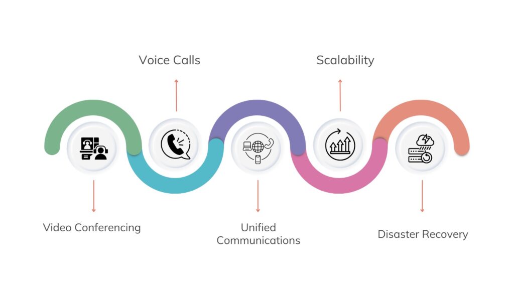 uses of SIP trunking