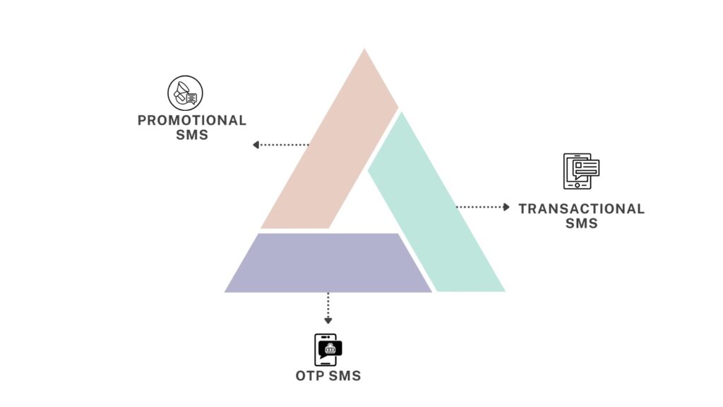 types of bulk sms service