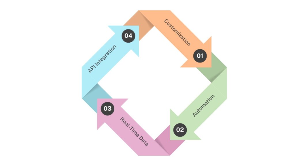 how hosted PBX works