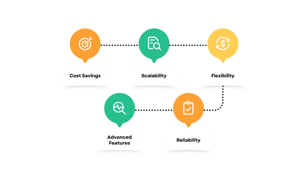 use cases of hosted PBX