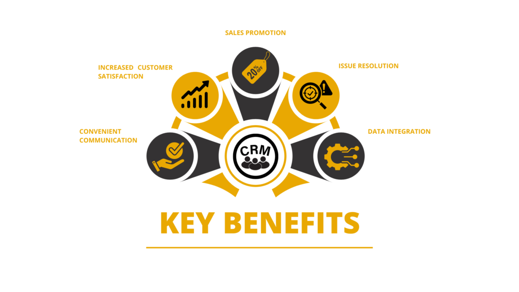 key benefits of CRM with Whatsapp