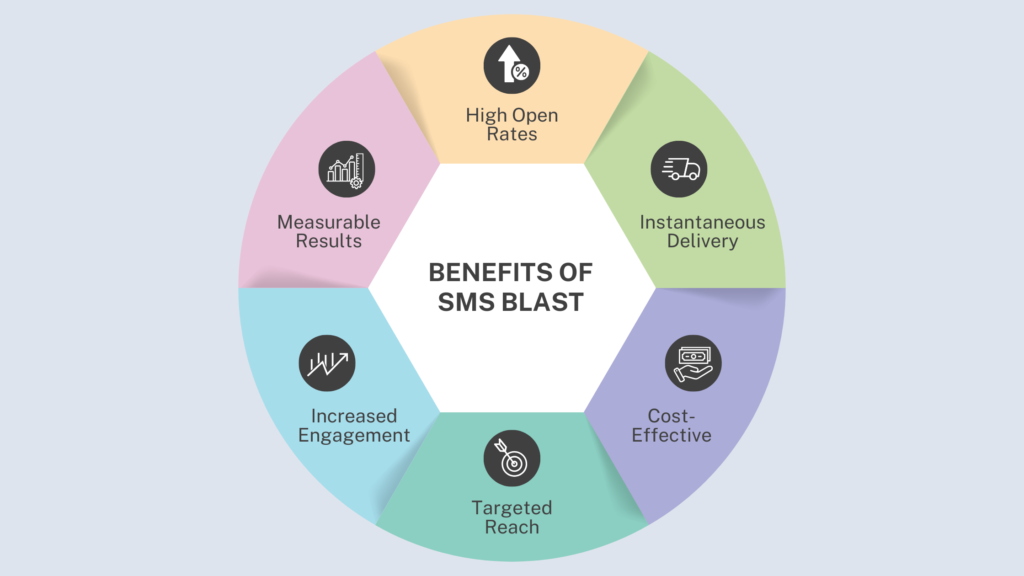 benefits of sms blast