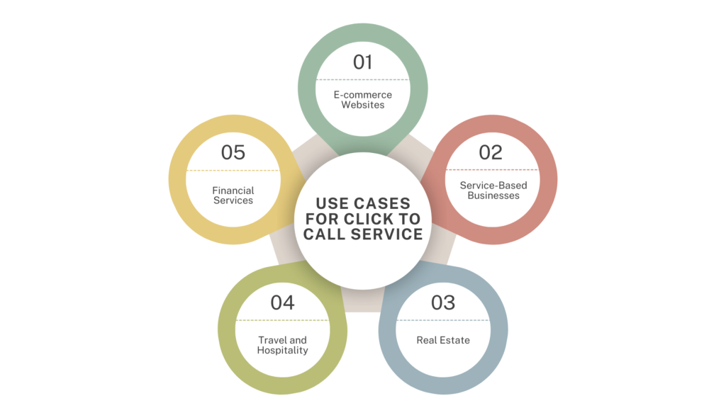 use cases of click to call