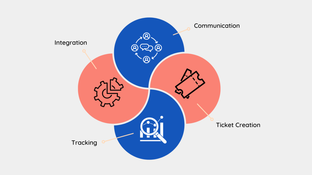 how does CRM with whatsapp work