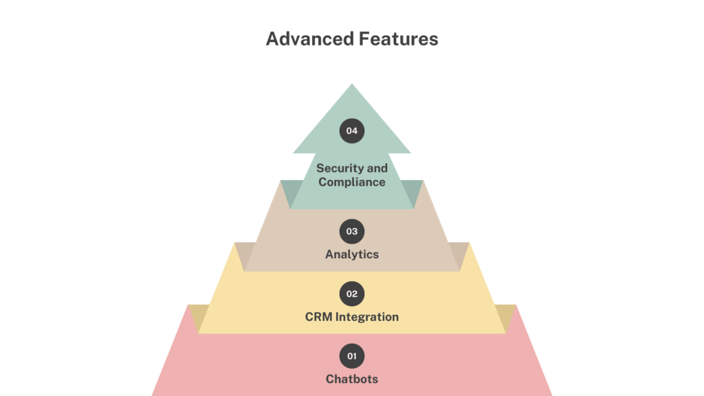 advanced features of whatsapp business api