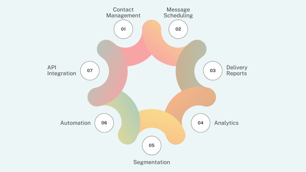 features of bulk text messaging