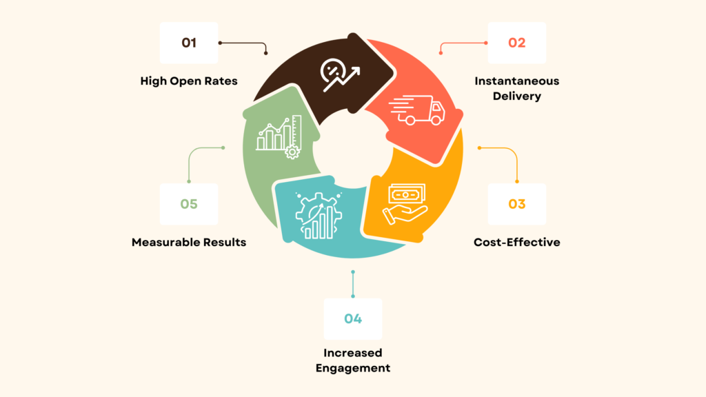 benefits of bulk sms sender