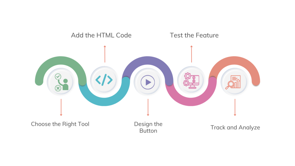 implementation of click to call