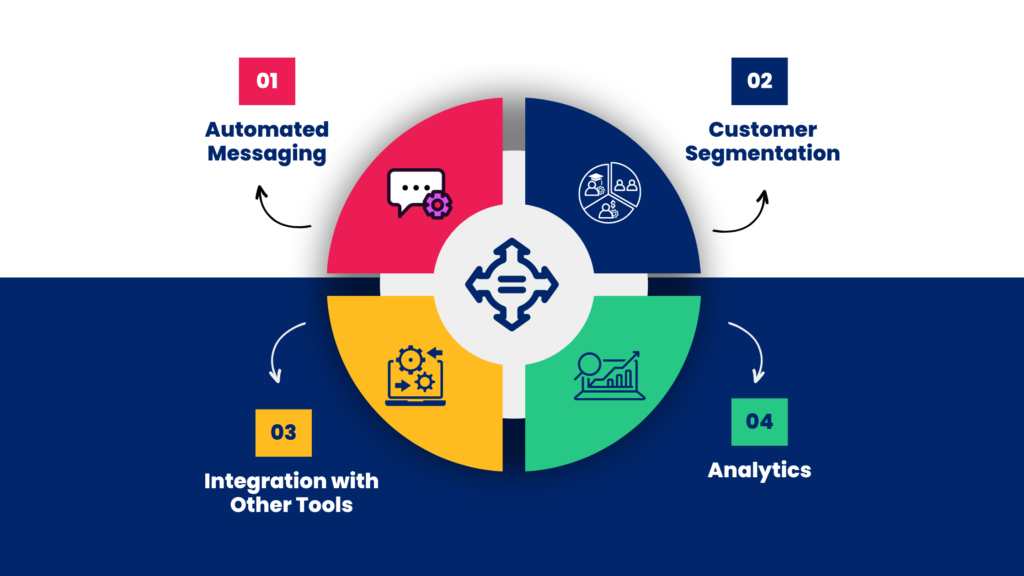 features of CRM with whatsapp