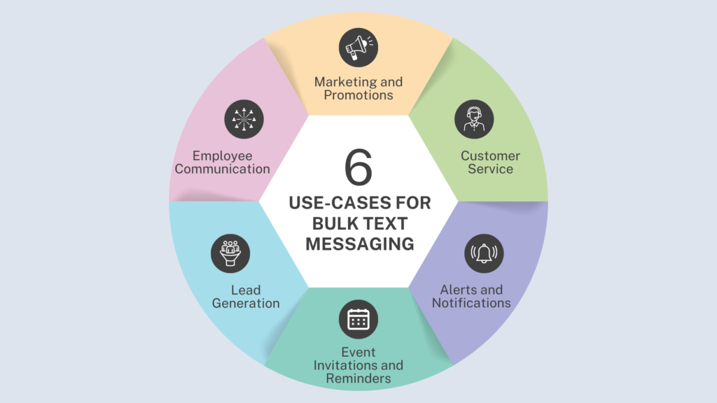 use cases of bulk text messaging