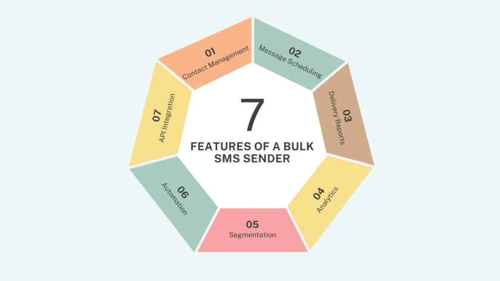 features of bulk sms sender