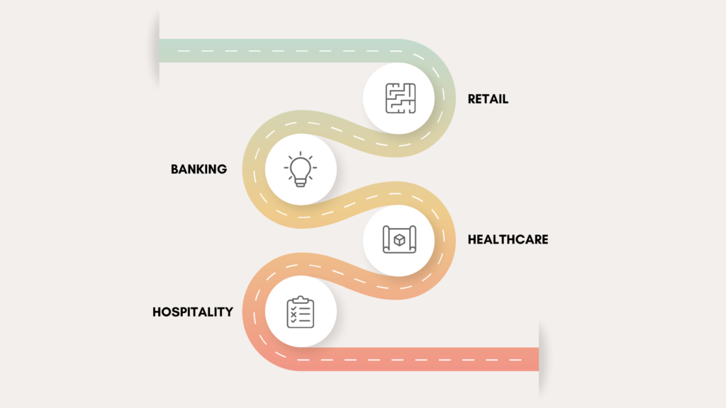 use cases of omni channel marketing