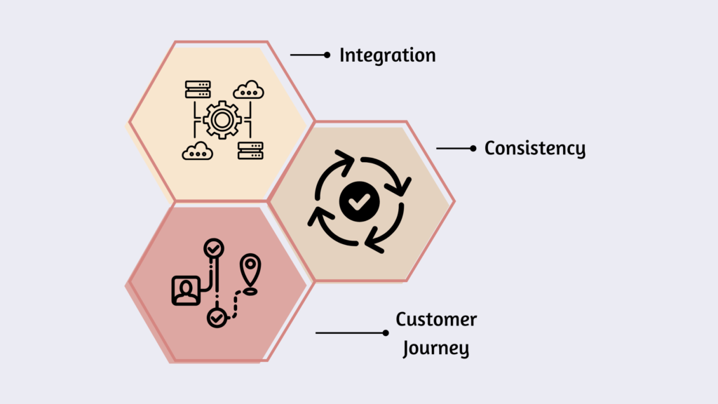 Omnichannel Strategy Differ from Multi-Channel Strategy