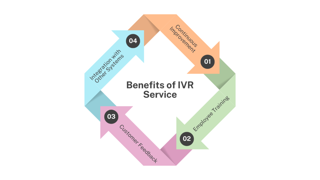 benefits for IVR Service