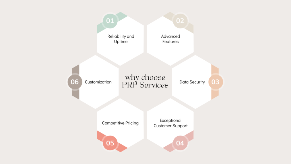 why choose PRP Services as a provider