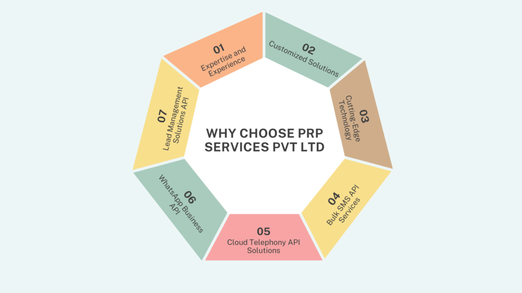 why choose prp services