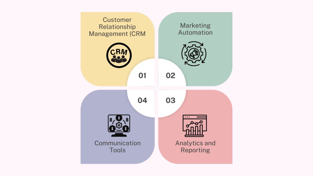 omnichannel platform