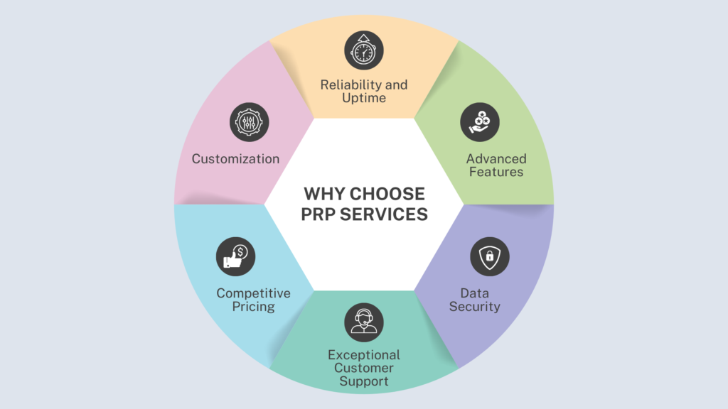 why choose prp services