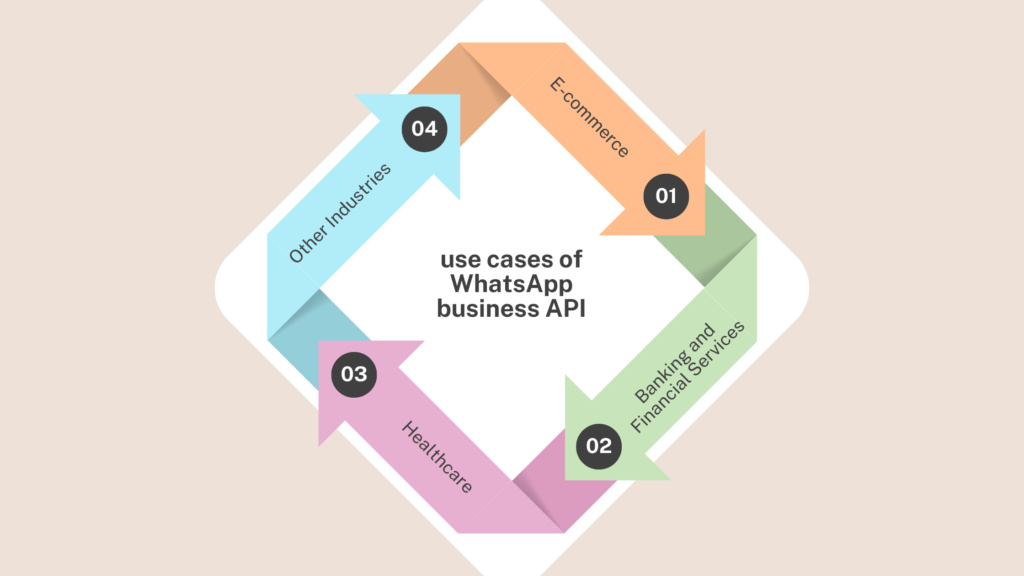 use cases of whatsapp business api