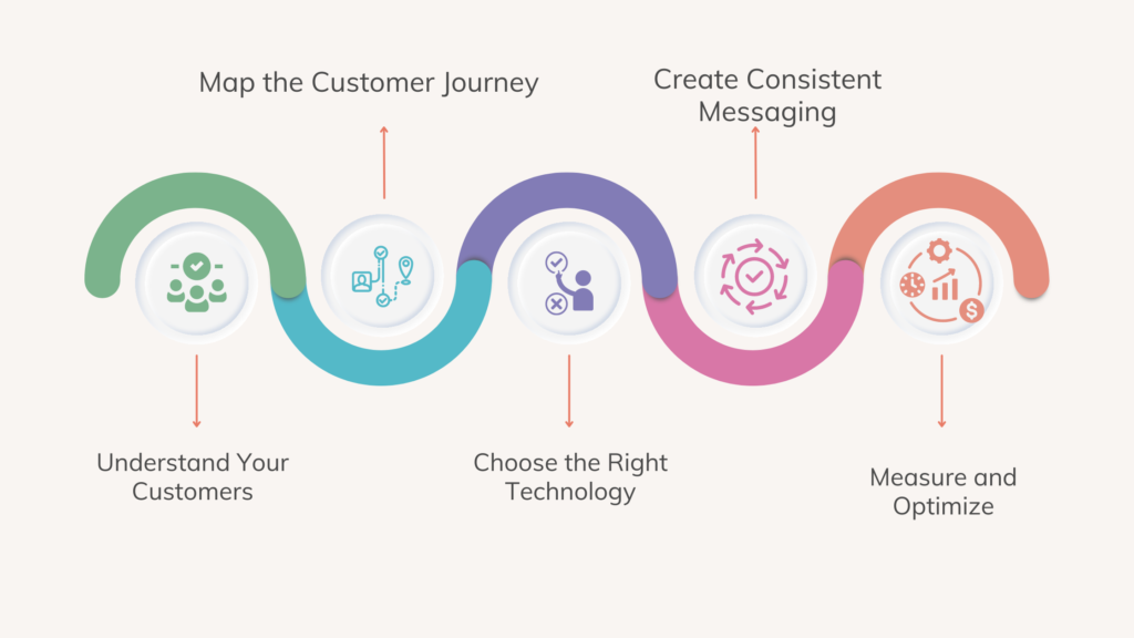 Omnichannel Marketing Strategy