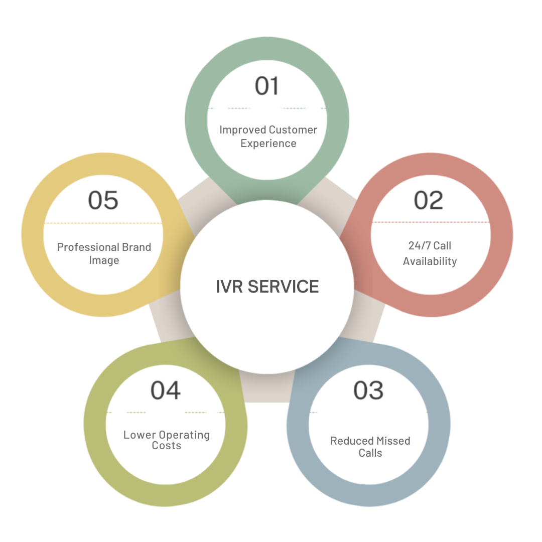 IVR Service Provider in Delhi