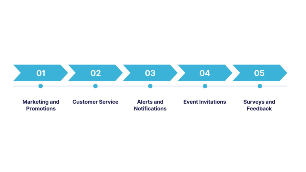 use cases for mass text message