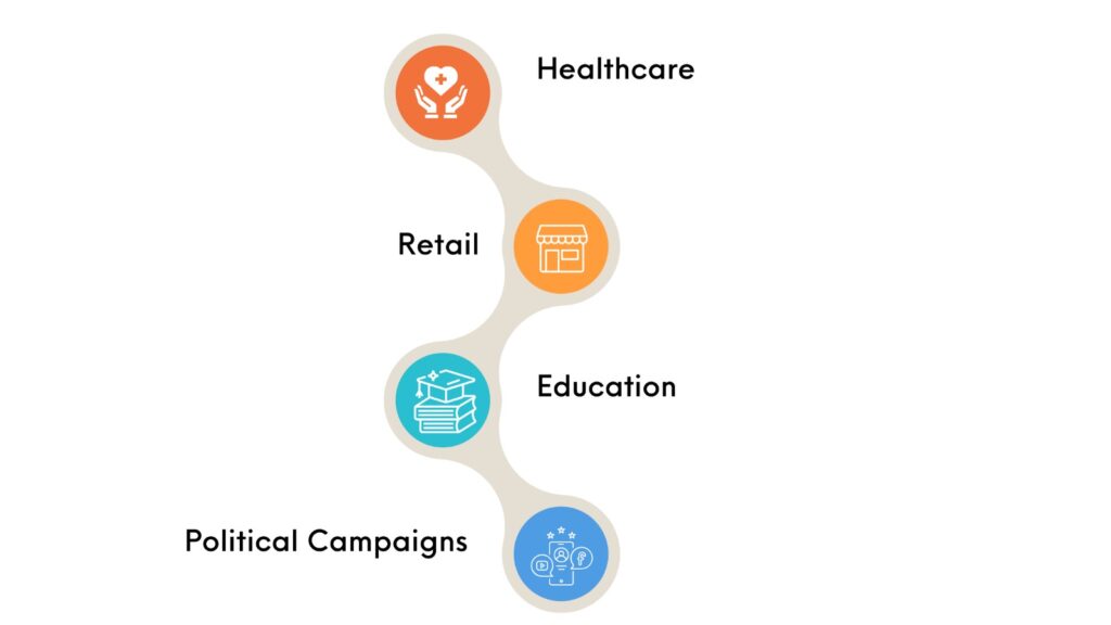 use cases of voice broadcasting service